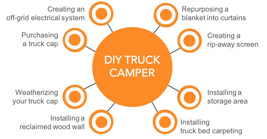 diy-truck-camper-topic